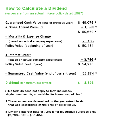 Dividend calculator